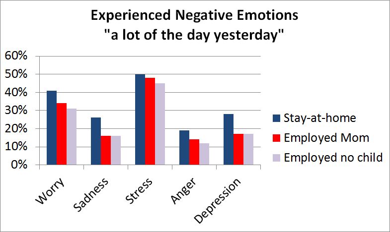 Positive And Negative Emotions List