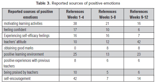 Positive And Negative Emotions List