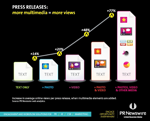 Press Release Content