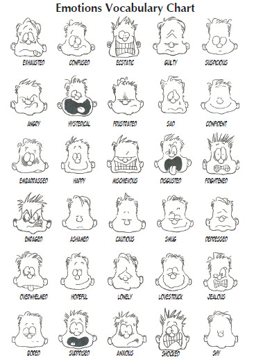 Printable Emotions Chart For Kids