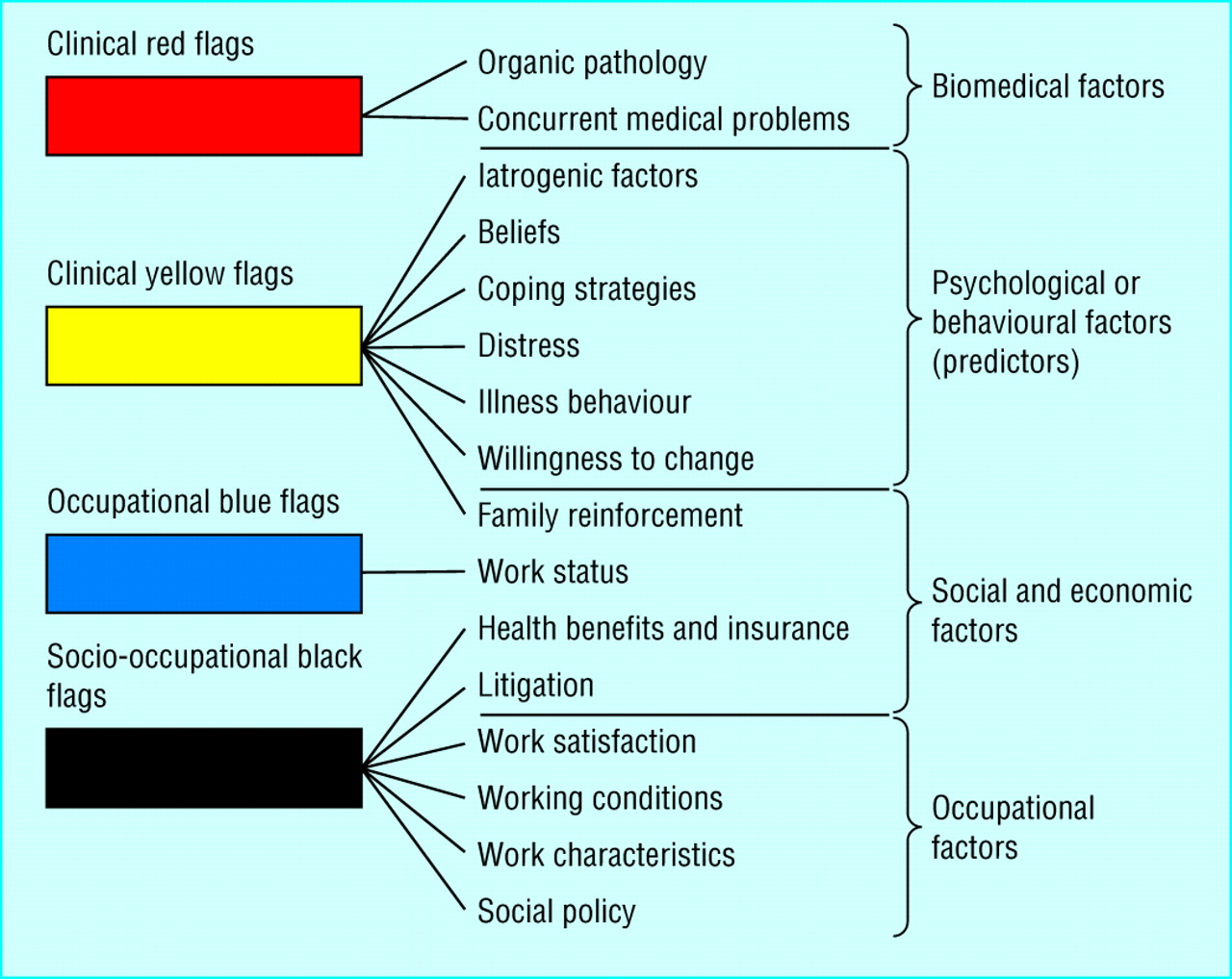 Red And Yellow Flags Of The World