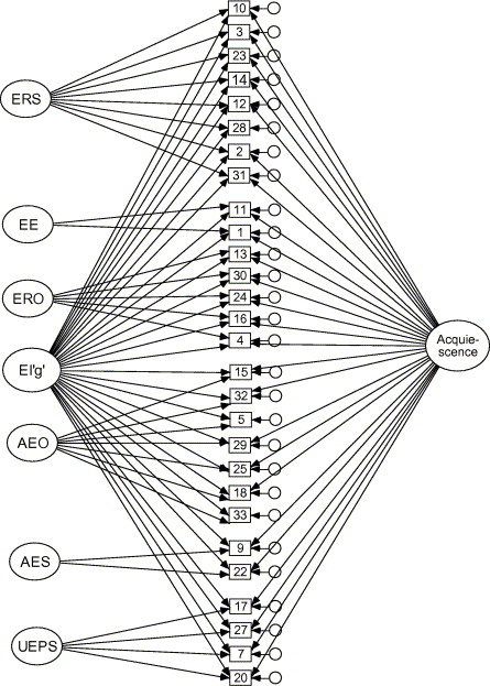 Salovey And Mayer Emotional Intelligence Model