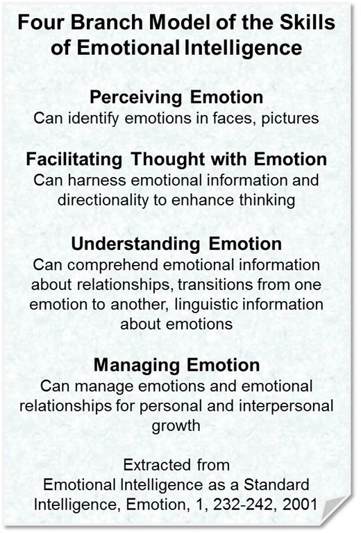 Salovey And Mayer Emotional Intelligence Model