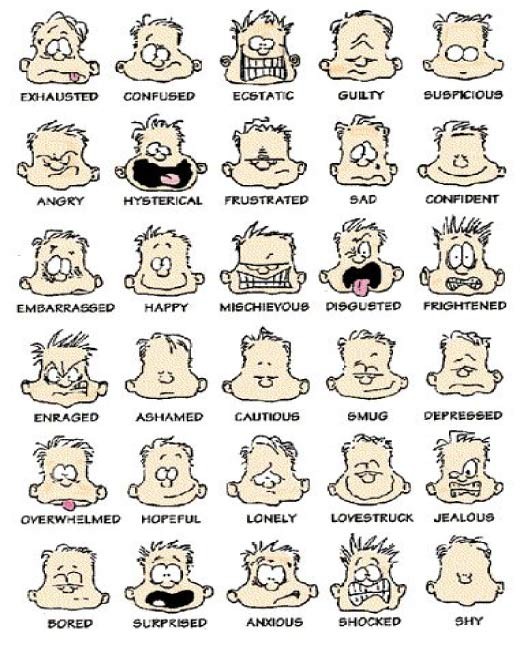 Smiley Face Emotions Chart