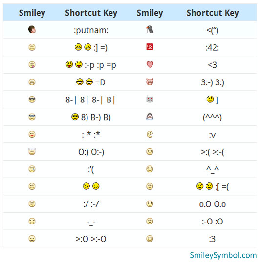 Smiley Facebook