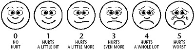 Smiley Piercing Pain Scale