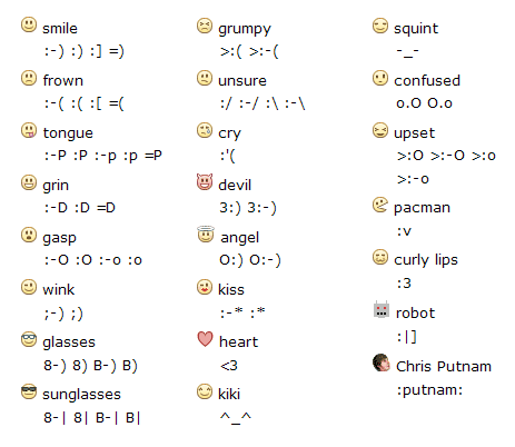 Smiley Symbols