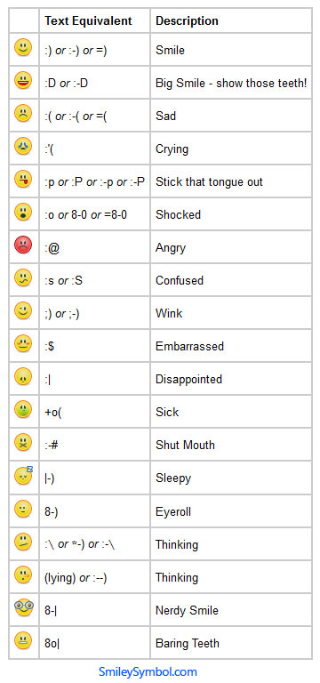 Smiley Symbols Code