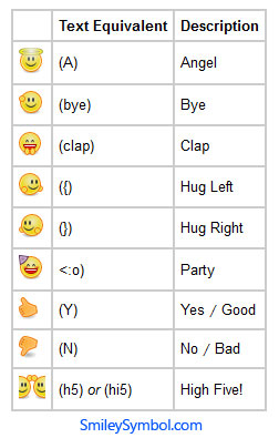 Smiley Symbols Facebook