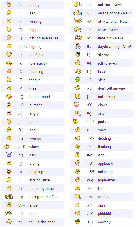 Smiley Symbols For Facebook Chat