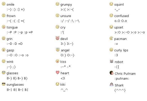 Smiley Symbols For Facebook Chat