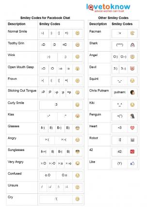 Smiley Symbols For Facebook Chat