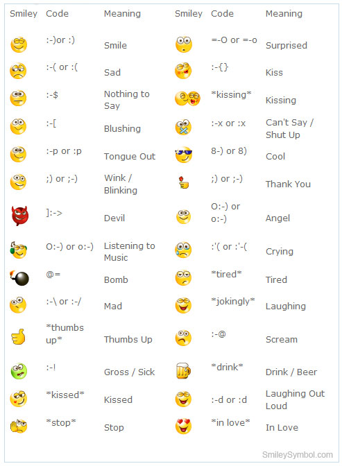 Smiley Symbols For Facebook Chat