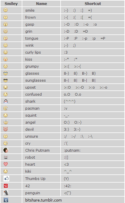 Smiley Symbols For Facebook Chat