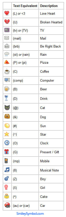 Smiley Symbols Text