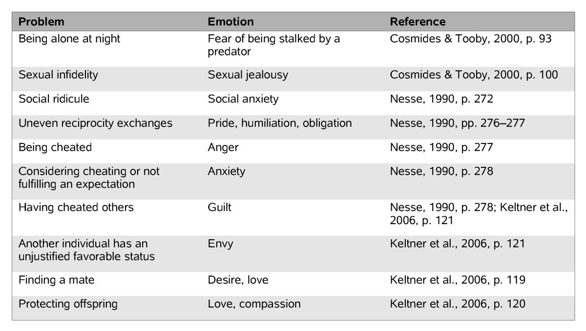 Types Feelings Emotions List