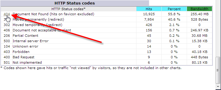 404 Not Found Error Joomla