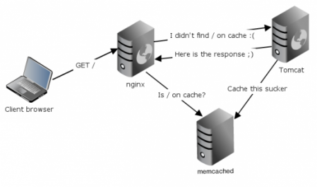 404 Not Found Nginx