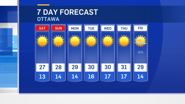 5 Day Weather Forecast London