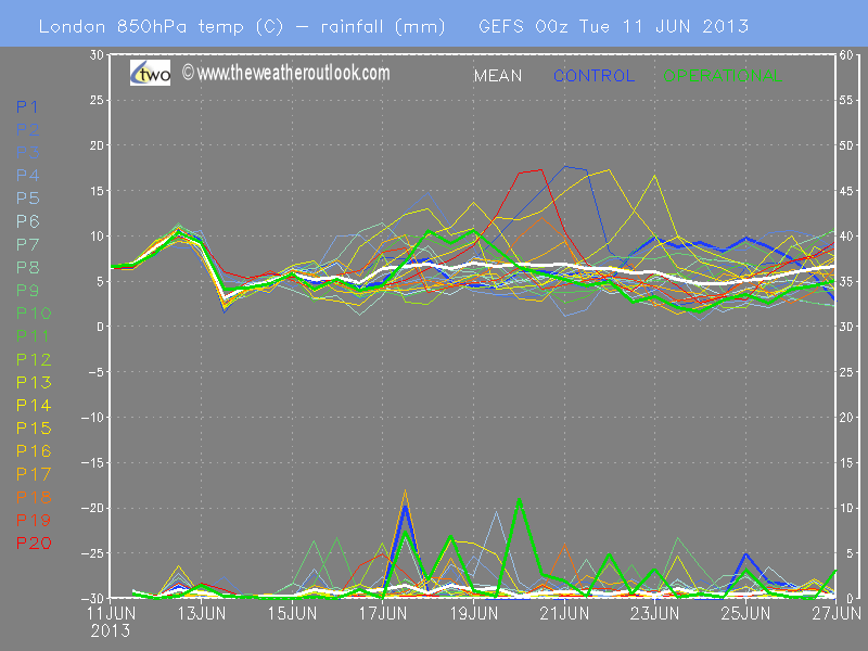 5 Day Weather Forecast London And South East