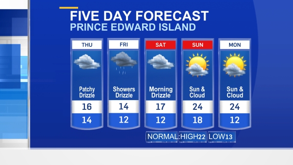 5 Day Weather Forecast London Ontario