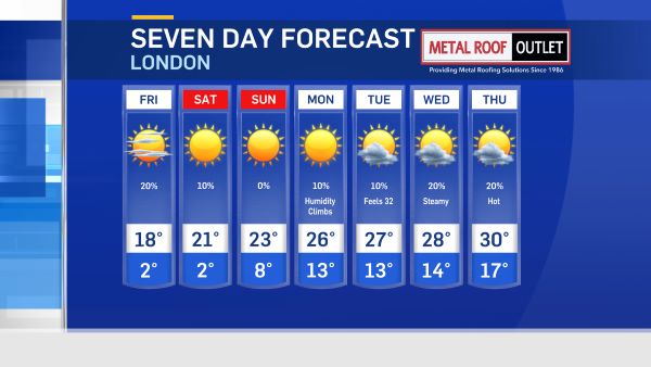 5 Day Weather Forecast London Ontario