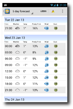 5 Day Weather Forecast Uk