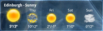 5 Day Weather Forecast Uk