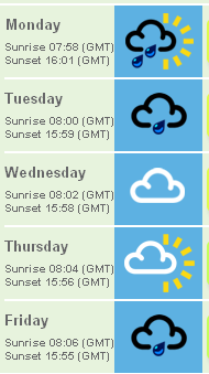 5 Day Weather Forecast Uk Bbc