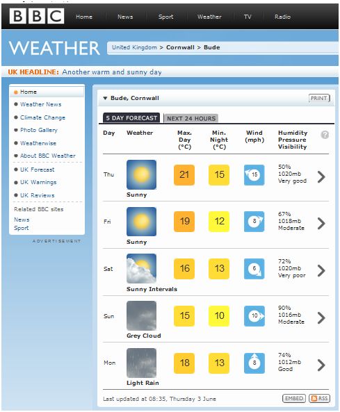 5 Day Weather Forecast Uk Bbc