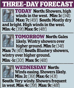 5 Day Weather Forecast Uk North West