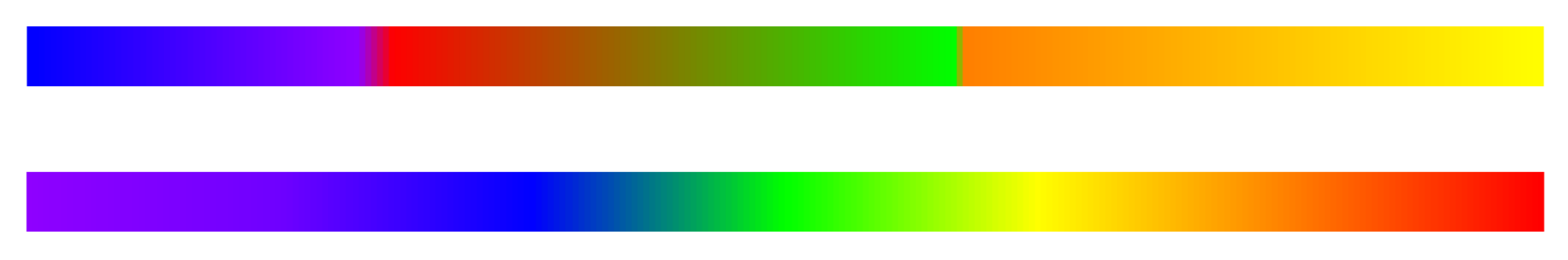 7 Colors Of The Rainbow In Order