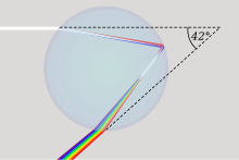 7 Colors Of The Rainbow In Order