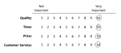 7 Point Likert Scale Example