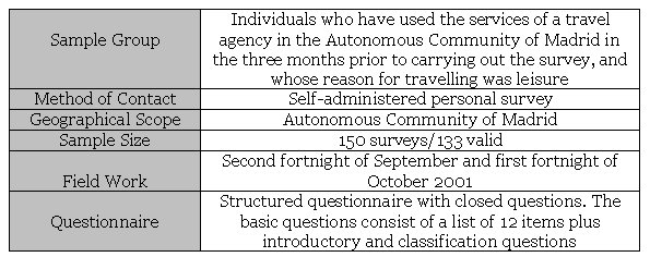 7 Point Likert Scale Example