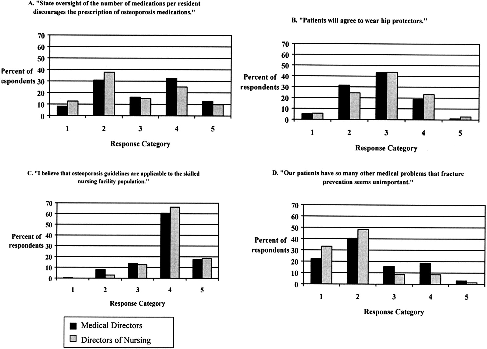 7 Point Likert Scale Example