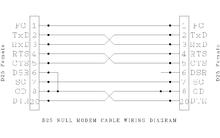 9 Pin Null Modem Cable Pinout