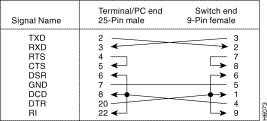 9 Pin Null Modem Cable Pinout