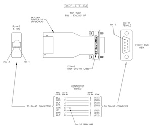 9 Pin Null Modem Cable Pinout