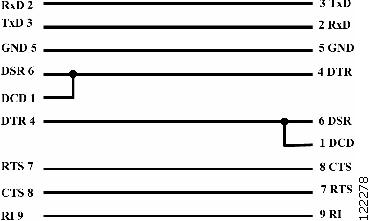 9 Pin Null Modem Cable Pinout