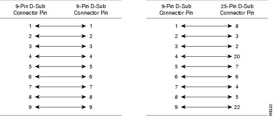 9 Pin Null Modem Cable Pinout