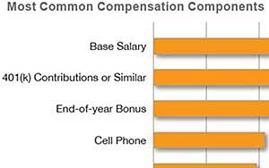 Marketing Salary