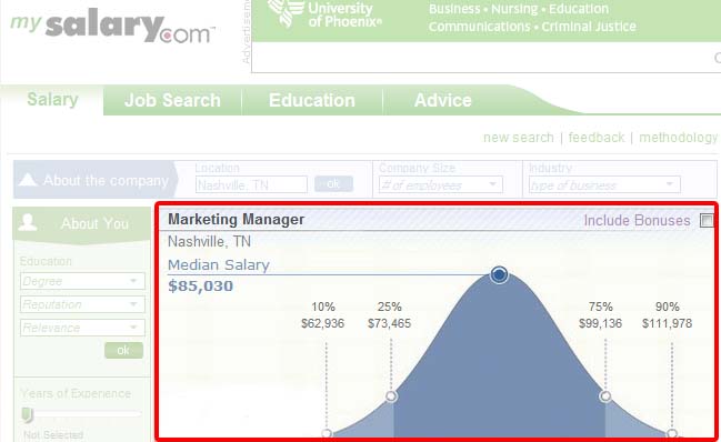 Marketing Salary