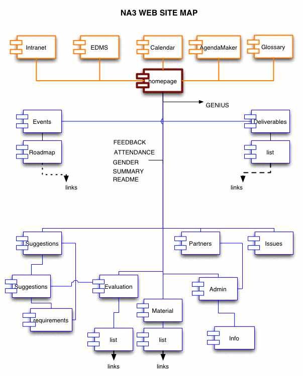 Site Map