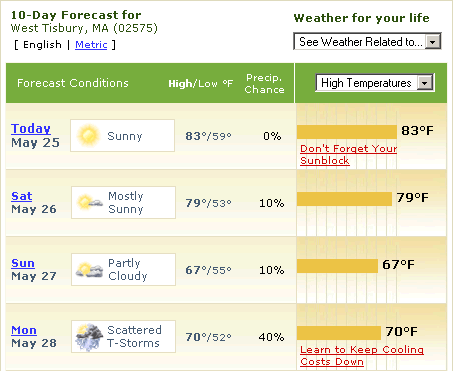 Weather.com