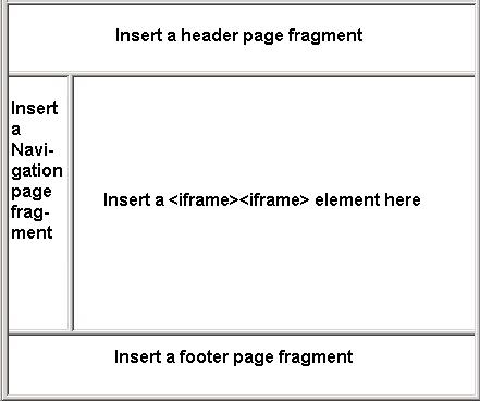 About Html Frames