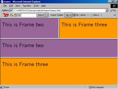 About Html Frames