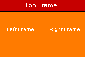 About Html Frames