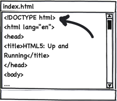 About Html5