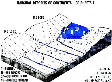 Abrasion Weathering Diagram